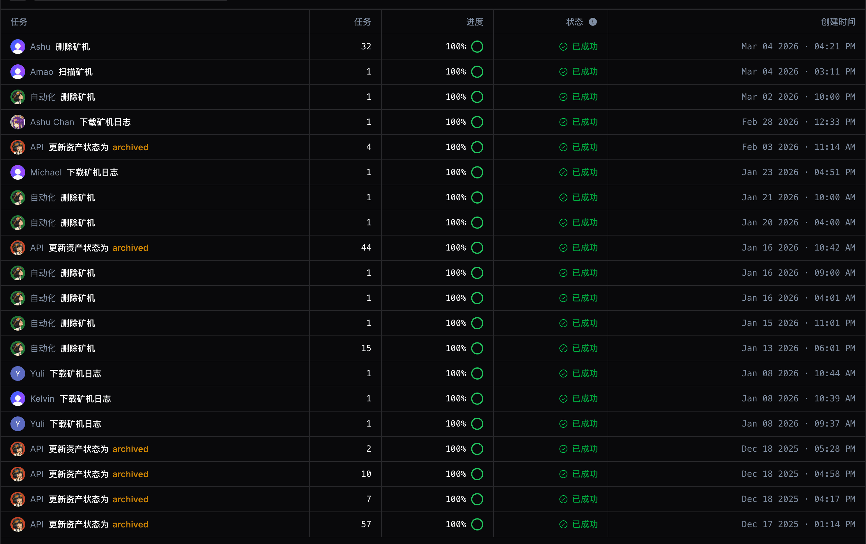 Track — Every operation logged
and attributed.